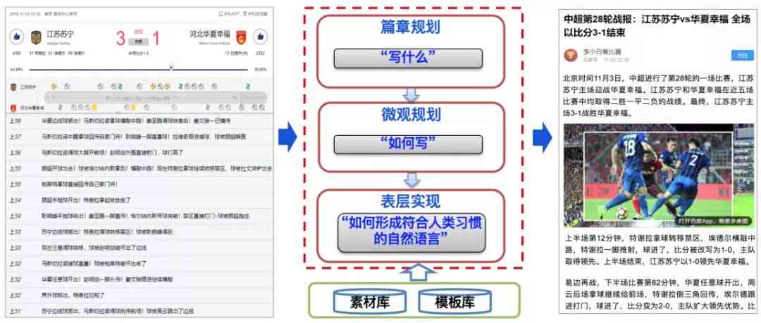 智能写作助手：免费提供全方位文章创作与优化解决方案