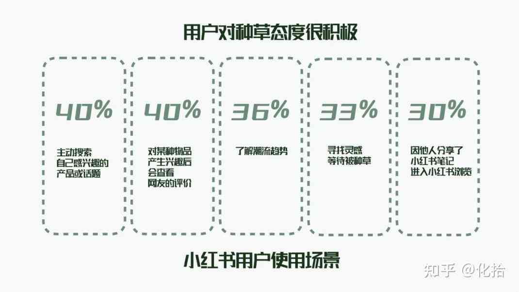 揭秘！小红书热门种草攻略：跟着达人轻松拔草必备清单