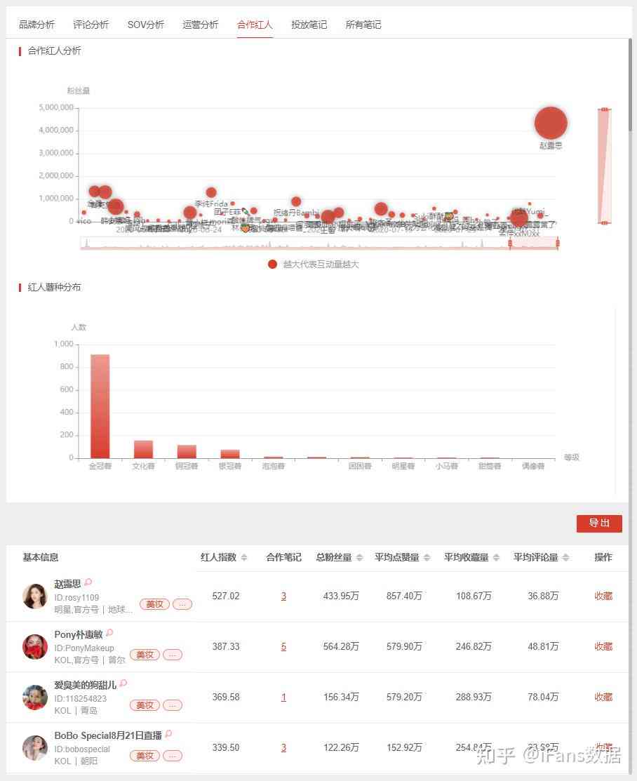 揭秘！小红书热门种草攻略：跟着达人轻松拔草必备清单