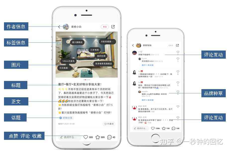 全方位掌握小红书种草秘：从标题到内容，教你写出高点击率的种草文章