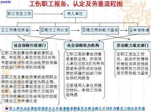 工伤认定争议仲裁与法院诉讼流程解析