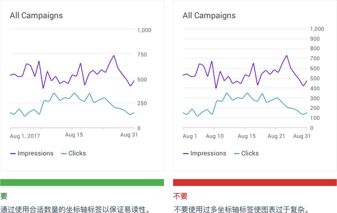 如何增加AI打包报告内容及其丰富度与信息量