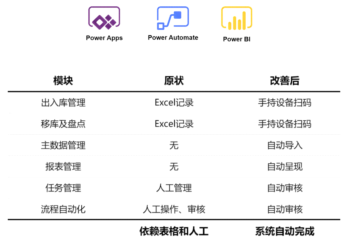 '优化AI系统：引入高效打包报告功能以提高自动化效率'