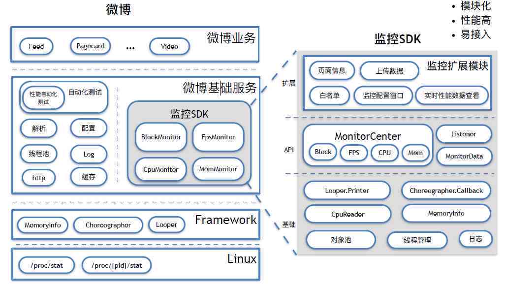 '优化AI系统：引入高效打包报告功能以提高自动化效率'