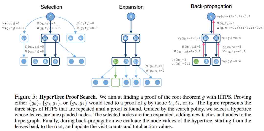 AI驱动的数学思维与解题技巧全面提升课程