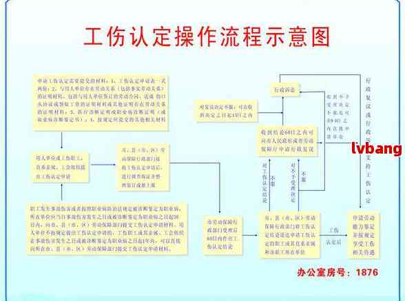 工伤认定不通过后的法律救济途径与实操指南