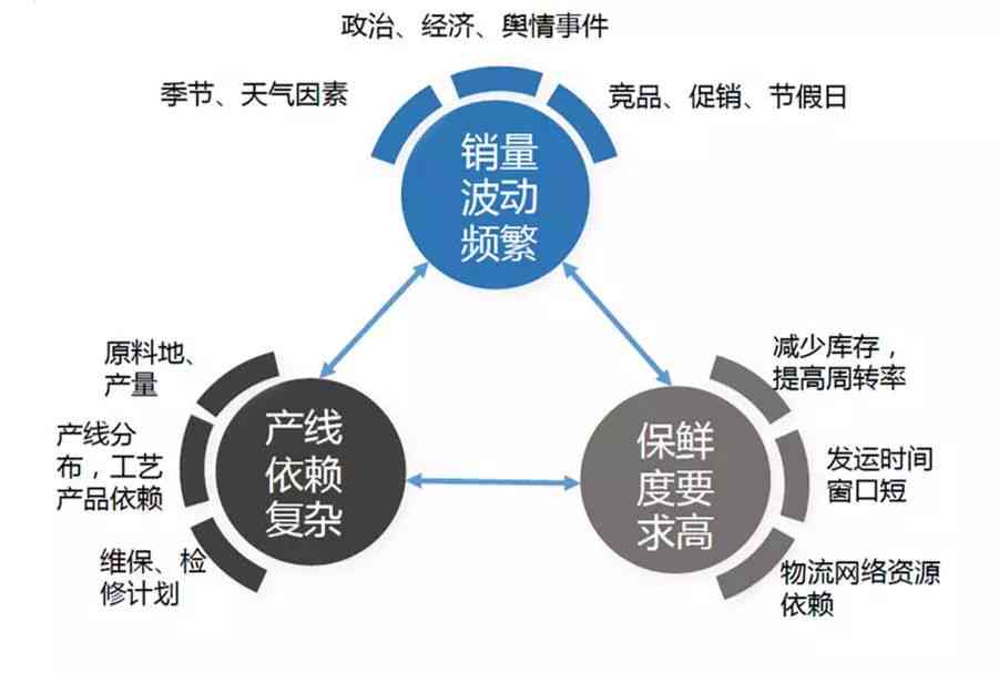 AI创作系统全攻略：从策划到实，打造高效智能创作解决方案