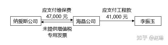 不予认定为工伤：侵权诉讼、起诉状撰写、复议流程及医药发票报销问题