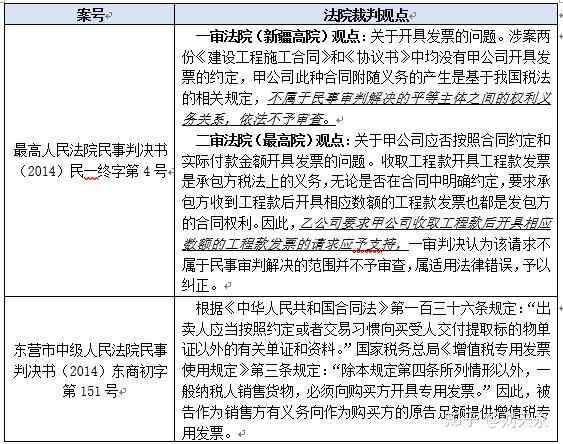 不予认定为工伤：侵权诉讼、起诉状撰写、复议流程及医药发票报销问题