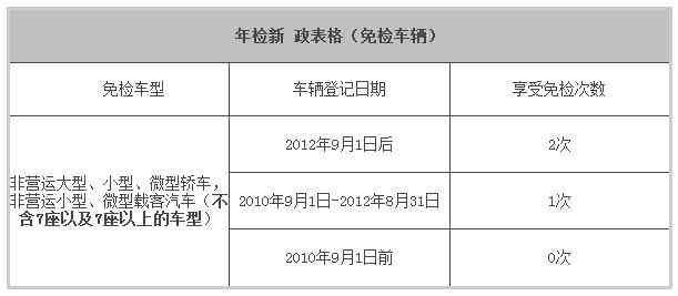 起诉不予认定工伤的成功率与关键因素分析：如何有效     