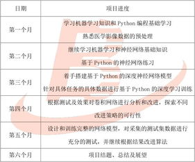 基于实训项目的实践报告与分析