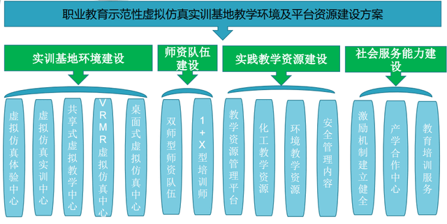 '如何撰写实训报告中的关键实训内容详述指南'