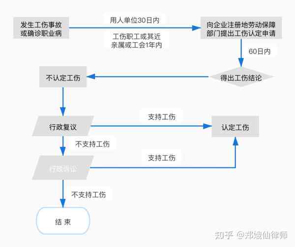 工伤认定不通过怎么办？全面解析不予认定工伤告知书应对策略与后续流程