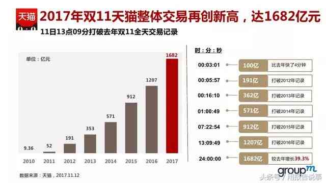 智能AI分析报告模板：全面数据解读与策略建议