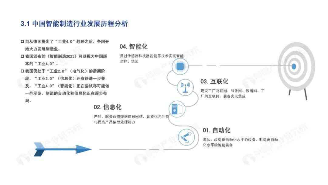 智能AI分析报告模板：全面数据解读与策略建议