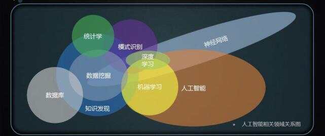 AI久久深度学课程：全面掌握人工智能核心技能与实践应用