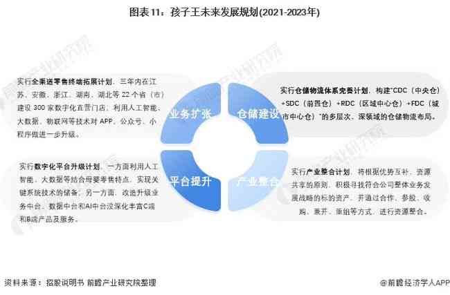 ai金融就业岗位分析报告：撰写指南与总结范文