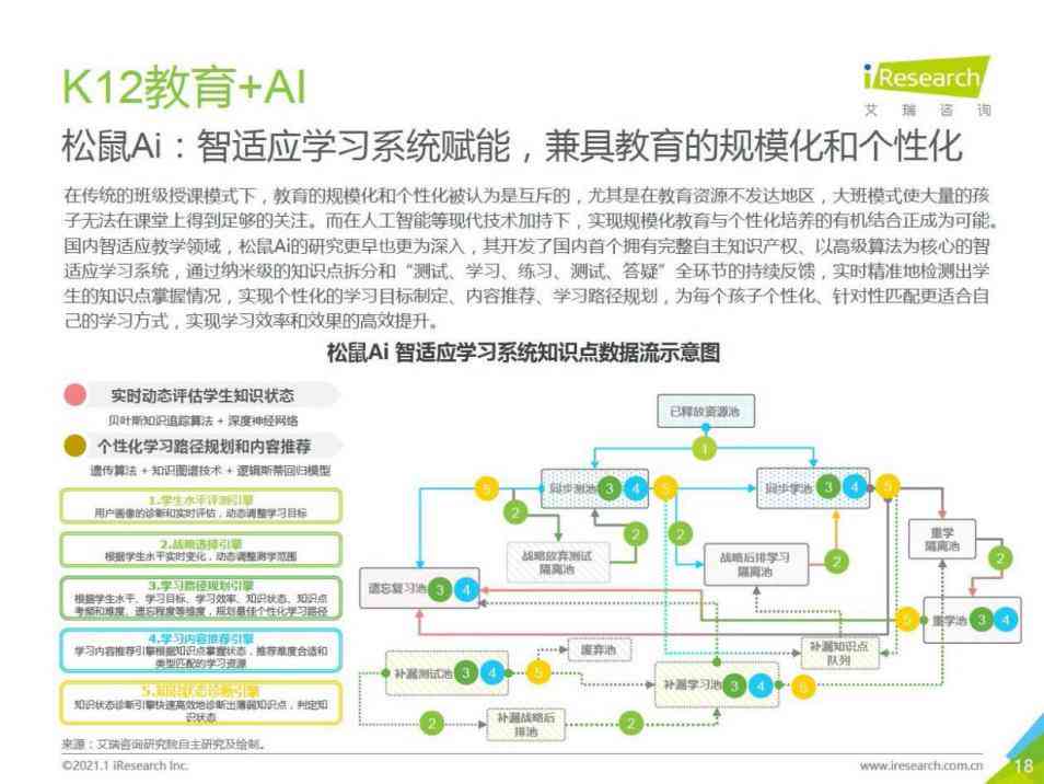 探究松鼠智能教育平台收费标准与性价比