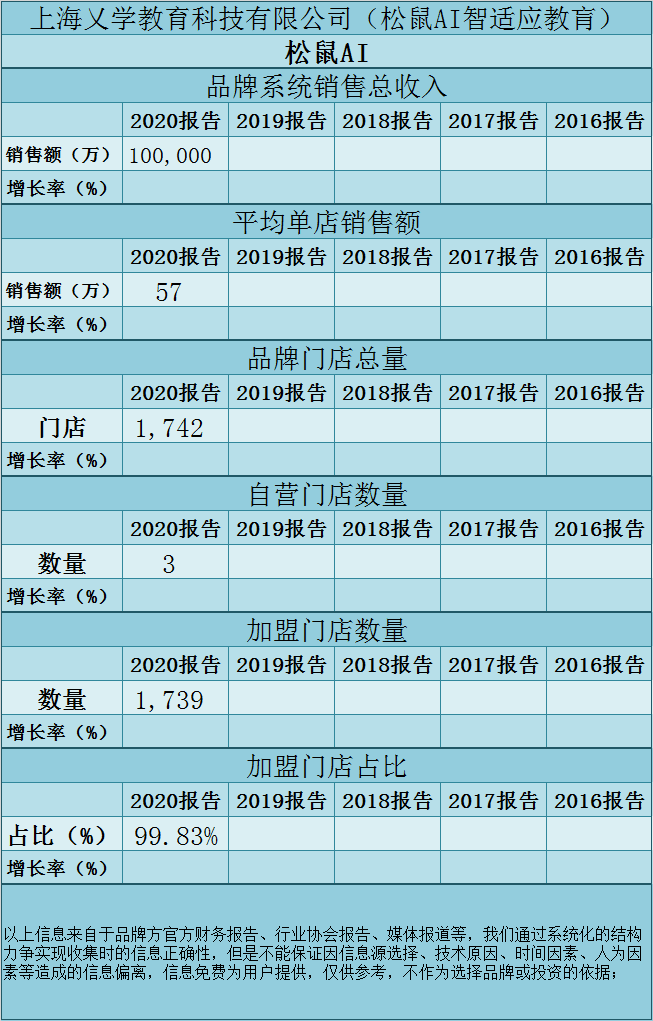 探究松鼠智能教育平台收费标准与性价比