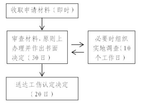 不予认定工伤复议后起诉有用吗：起诉流程、成功概率及申请书撰写指南