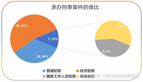 工伤认定复议成功率解析及应对策略：如何提高不予认定工伤的复议胜诉率