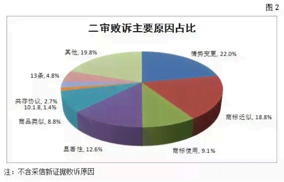 工伤认定复议成功率解析及应对策略：如何提高不予认定工伤的复议胜诉率