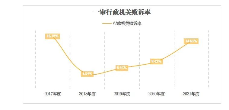 工伤认定复议成功率解析及应对策略：如何提高不予认定工伤的复议胜诉率