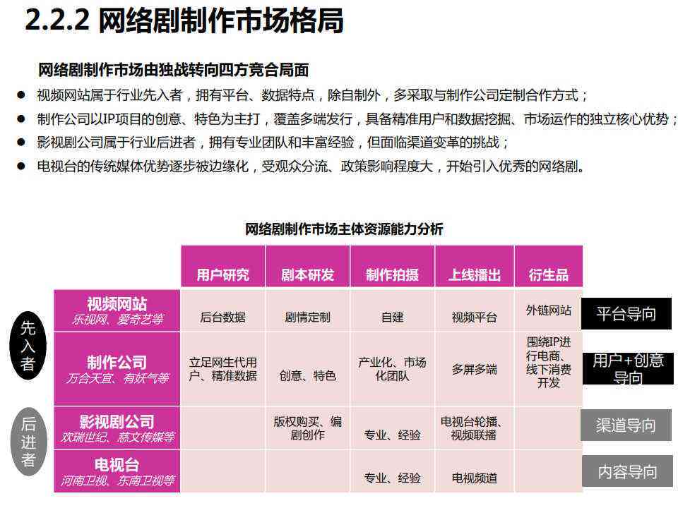 网剧开播ai营销方案策划