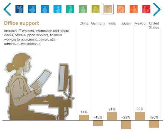 麦肯锡最新报告：AI如何全面取代人工及行业影响分析