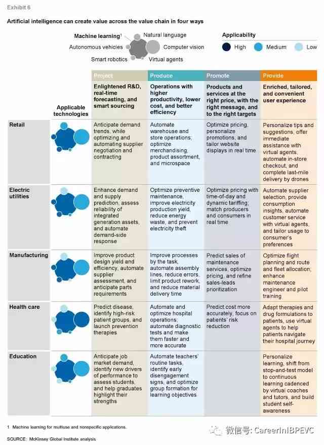 麦肯锡最新报告：AI如何全面取代人工及行业影响分析