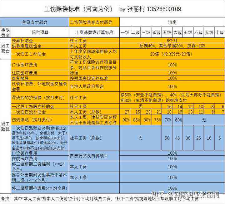 n不予认定工伤的情形有哪些：种类、处理及赔偿责任解析