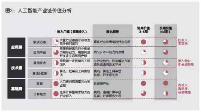 麦肯锡中国人工智能的未来之路：全球格局、未来趋势与我国位势分析