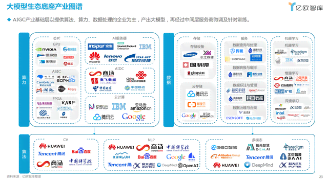 鹅厂AI发展洞察报告：前沿技术解析与行业应用展望