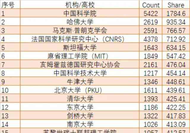 北京论文培训机构排名与推荐：哪家好、有哪些及代理公司一览