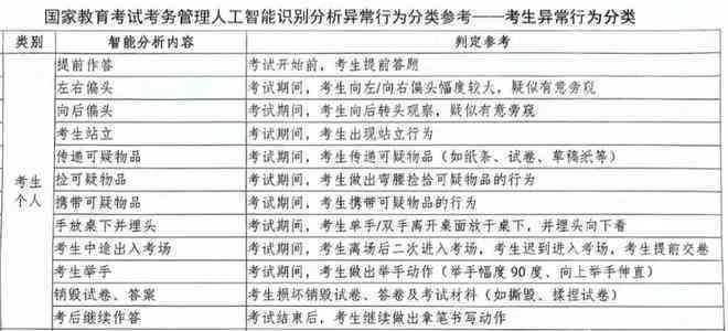 AI智能预测：全面解析四级写作考试热点与趋势，助力考生精准备战