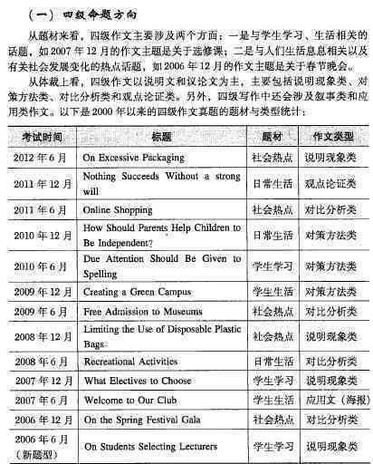 全面解析：大学英语四级写作热点预测及解题技巧攻略