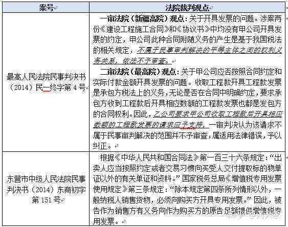 不予认定为工伤：侵权诉讼可行性、起诉状撰写、复议流程及医药发票报销问题