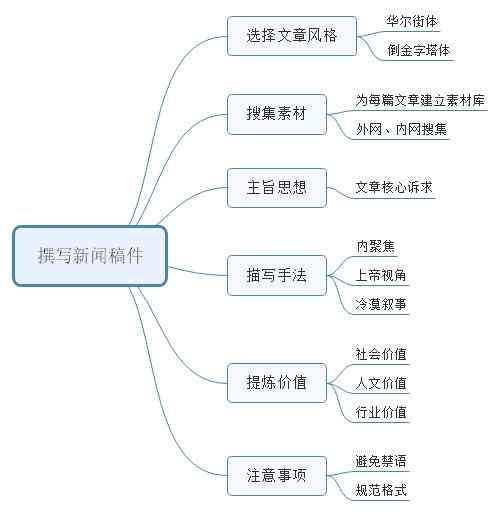 新【全方位攻略】新闻文案模板：一篇涵所有关键要素的写作指南