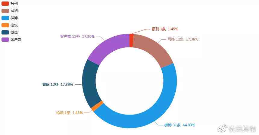 2021年度热点新闻大盘点：涵全球热议话题及搜索趋势解析