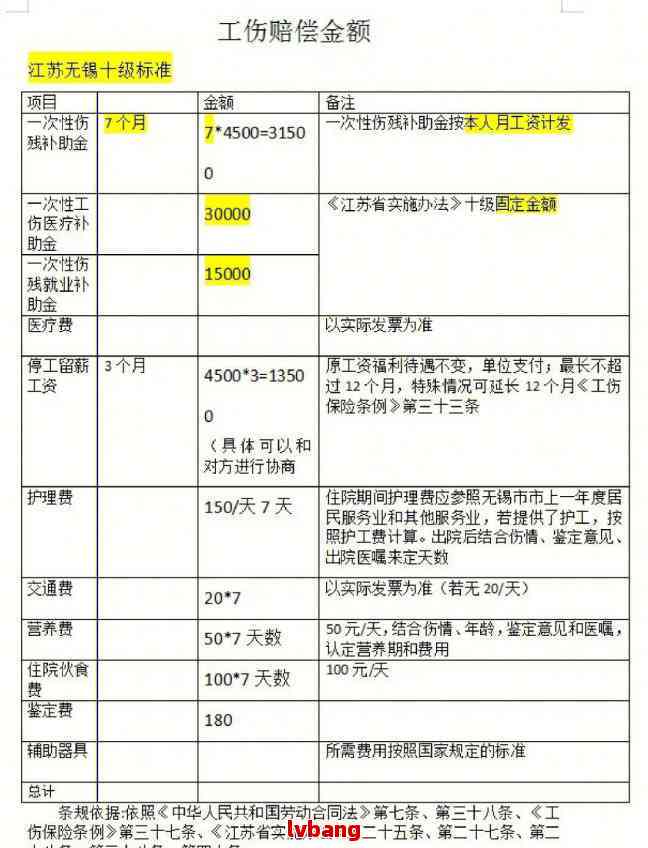 不予认定工伤按什么赔偿标准计算及处理方法一览