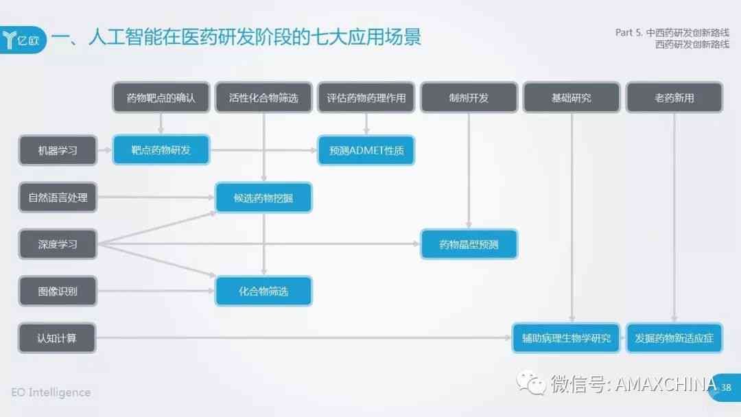 智能医学论文写作助手对比：哪款AI工具更易上手与提升撰写效率