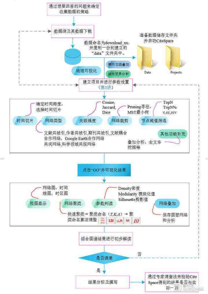 使用专业医学论文写作软件提升学术研究效率：探索EndNote与LaTeX的应用