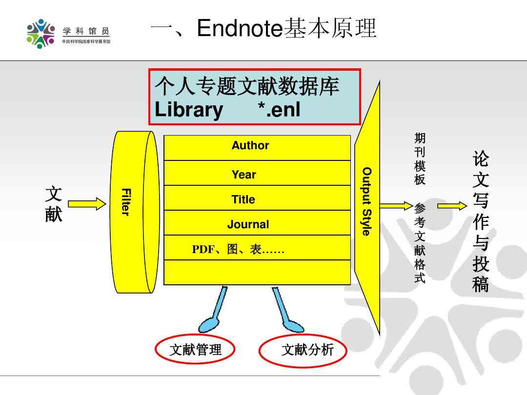 使用专业医学论文写作软件提升学术研究效率：探索EndNote与LaTeX的应用