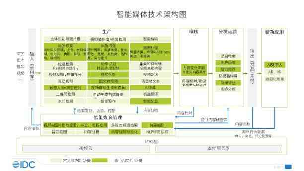 利用AI技术进行全面舆情分析：打造个性化报告模板以应对多样化用户需求