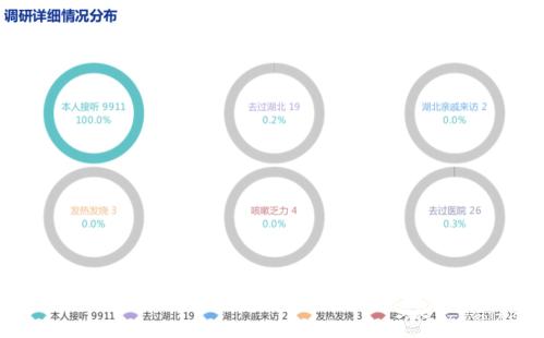 利用AI技术进行全面舆情分析：打造个性化报告模板以应对多样化用户需求