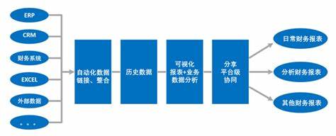 如何利用AI做舆情分析报告方法：研究与实践论文