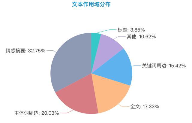 如何利用AI做舆情分析报告方法：研究与实践论文