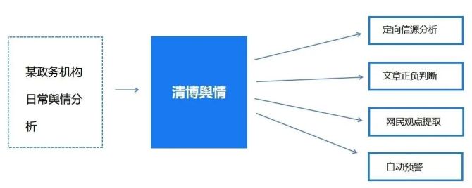 如何利用AI做舆情分析报告方法：研究与实践论文