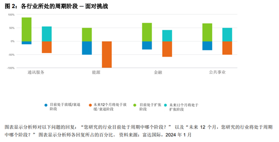 如何利用ai做舆情分析报告