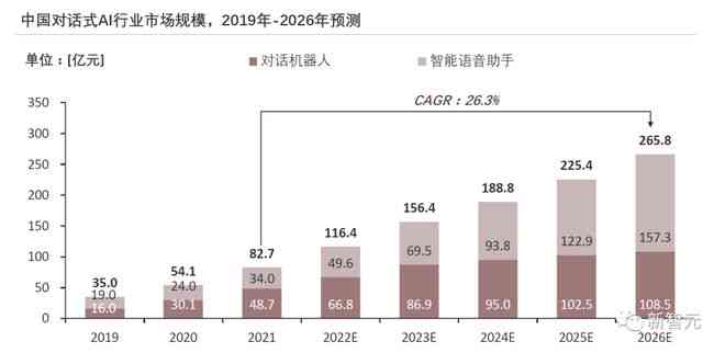 ai与电商行业结合的研究报告怎么写：完整撰写指南与范文示例